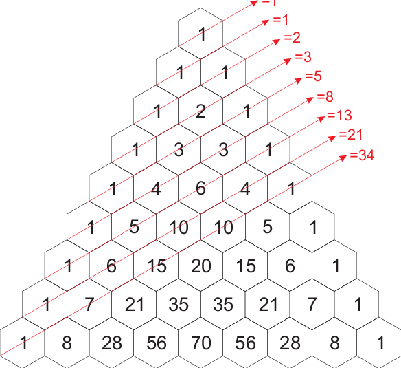 unraveling the fibonacci sequence with python |... Unraveling the Fibonacci Sequence - My Pen My Friend